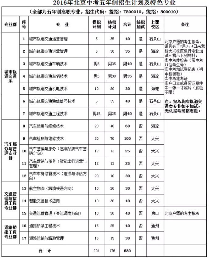 交流促了解 开放盼英才——北京交通运输职业学院校园开放日活动即将举行