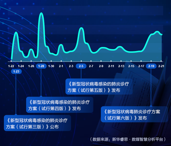 关于新型冠状病毒肺炎防控工作（第三十三专辑）